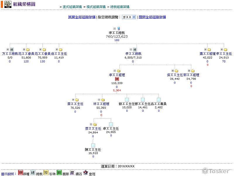 直銷系統橫式組織圖