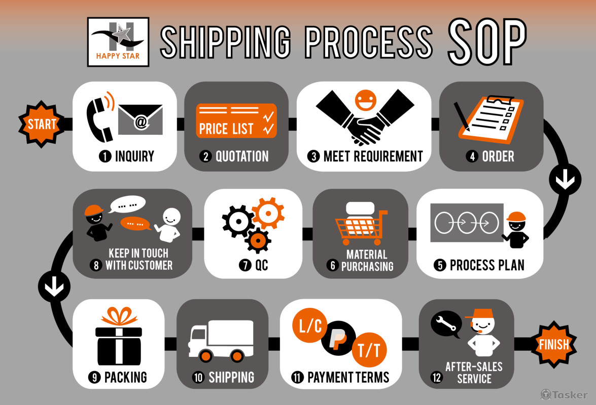 資訊圖表Infogram