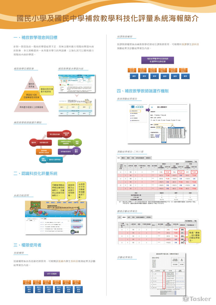 105年補救教學科技畫評量系統-海報設計