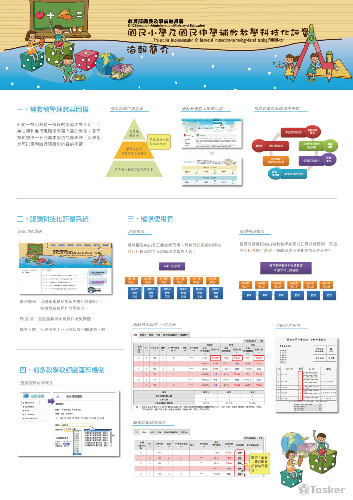 105年補救教學科技畫評量系統-海報設計