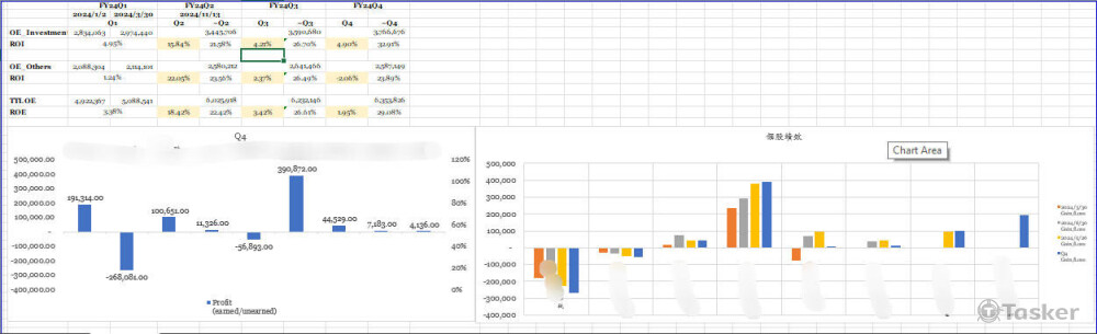 (個人)實際個案視覺化投資績效報表(產業&個股)