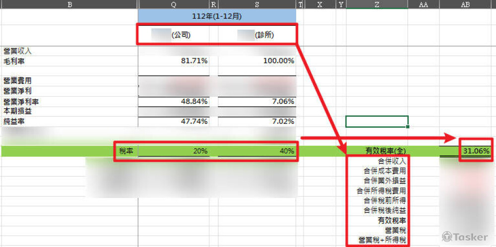 (診所/公司) 稅務規劃試算報表