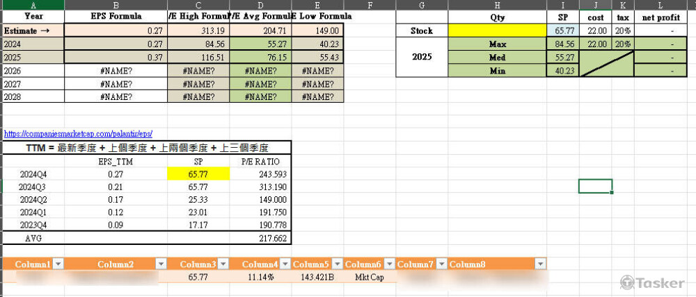 實際個案自動化股價獲利試算報表