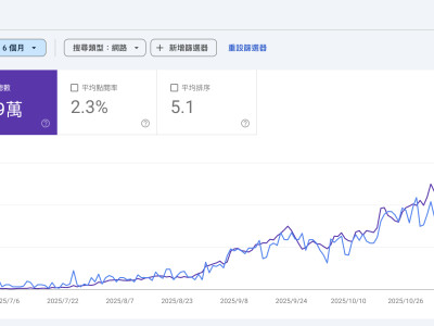 SEO文章代操作品集