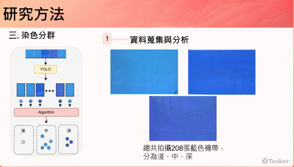 將圖片進行yolo偵測切割後做顏色深淺分群