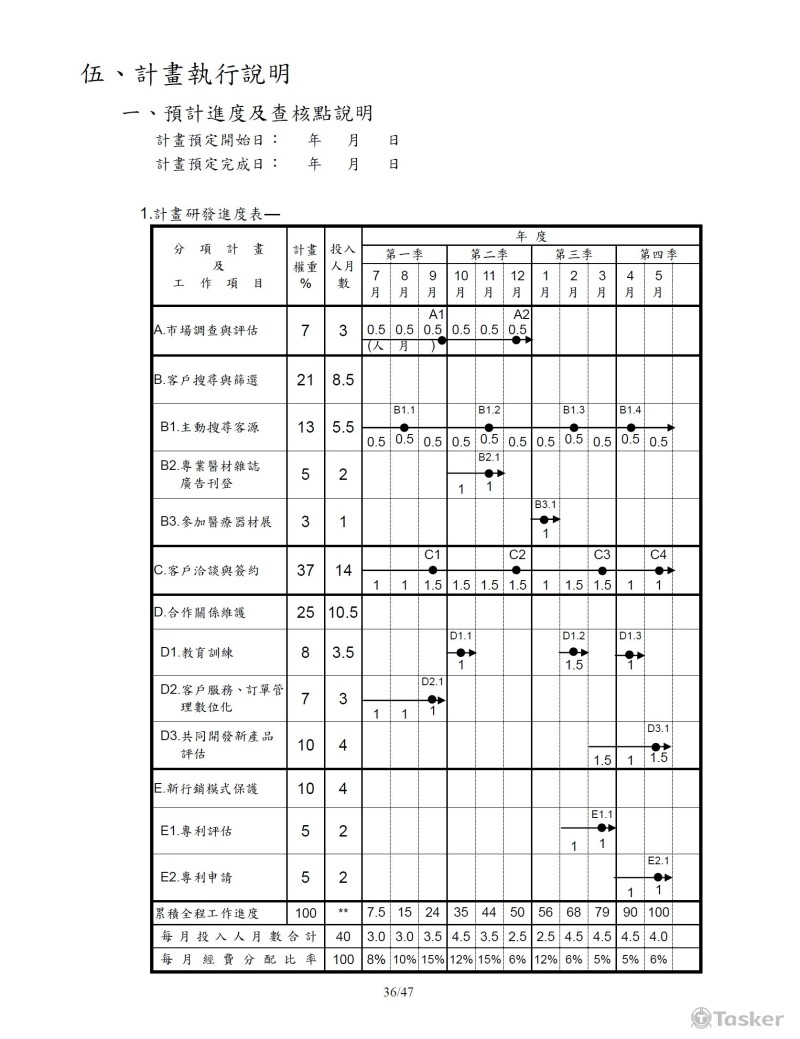 SIIR計劃書範例－查核甘特圖