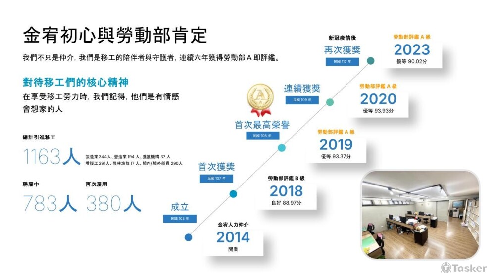 完整簡報參考：https://bit.ly/3VGcNd7