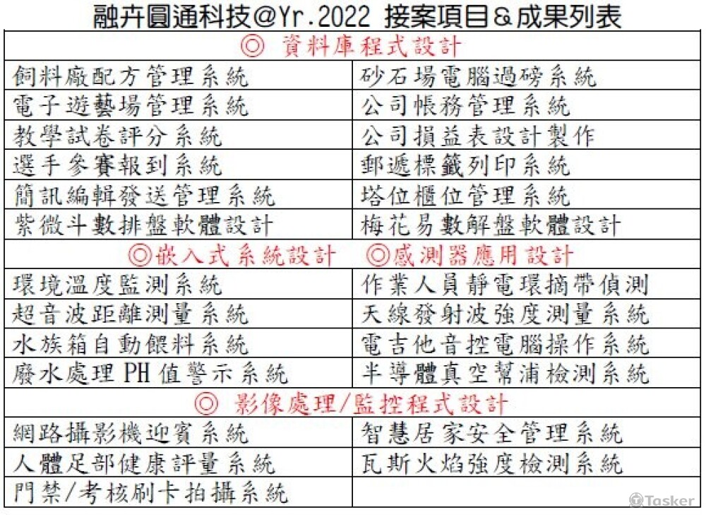 融卉圓通科技_2022作品集
