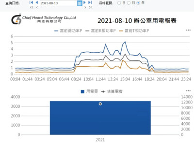FineReport報表應用