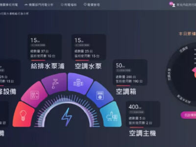 智慧設備能源管理平台