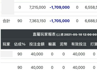 網頁、多媒體設計相簿