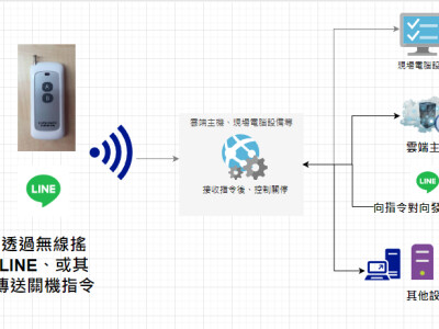緊急搖控關停系統