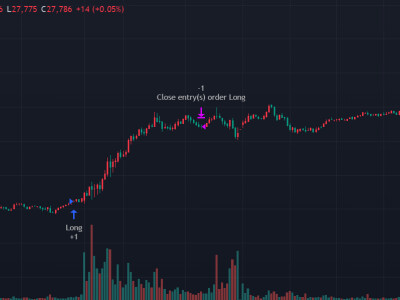 TradingView 指標/策略代寫