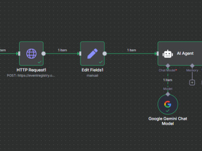 n8n自動化財金新聞推送