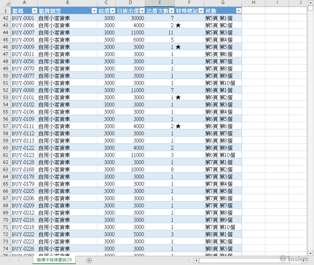 爬取監理站競標中車牌，並分析特殊車牌加以標記