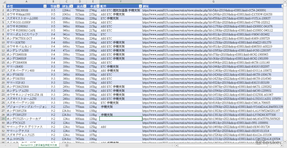 反向透過店家查詢店內所有車輛及規格