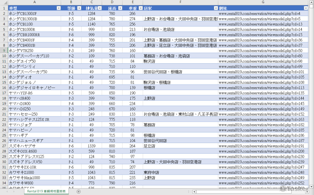 搜尋Rental819所有車輛及所在的店家