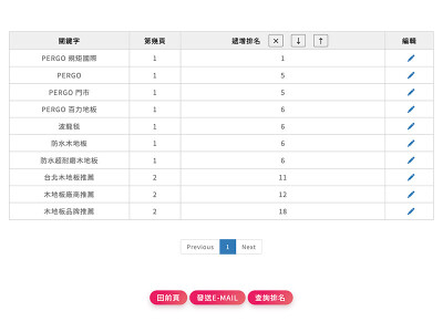SEO_Google 查排名系統