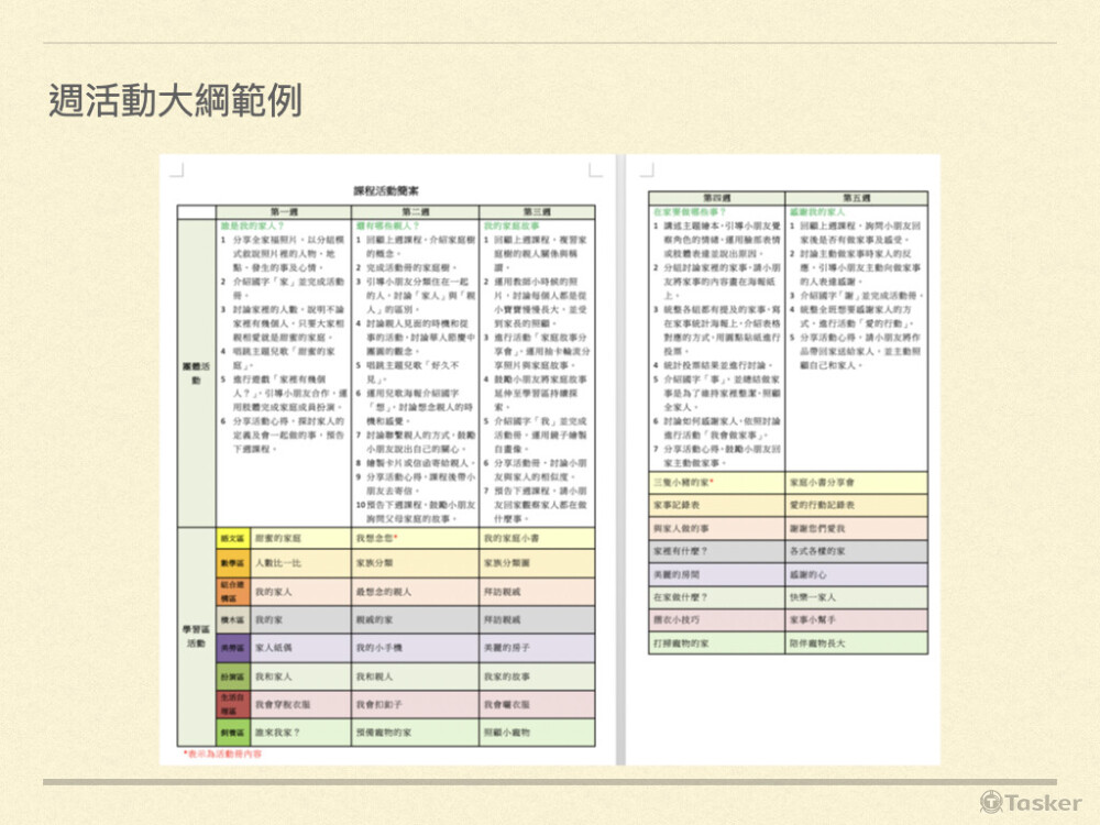 依據主題規劃每週課程活動