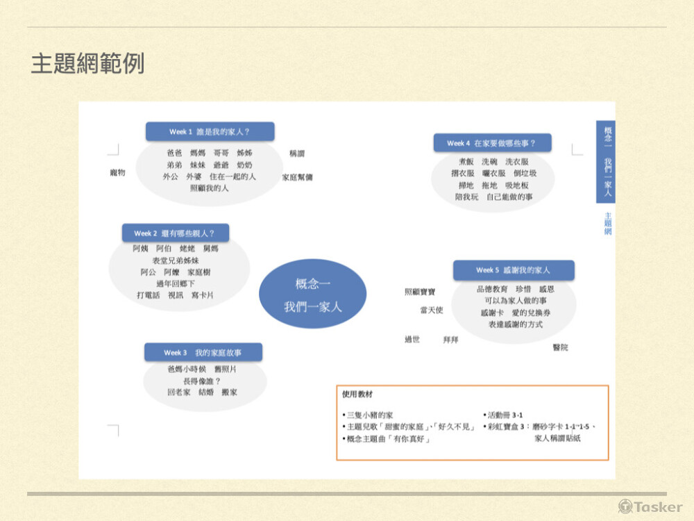 依據年齡規劃適合主題