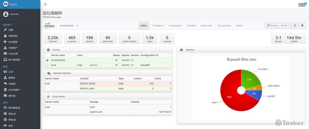 廣告信過濾功能