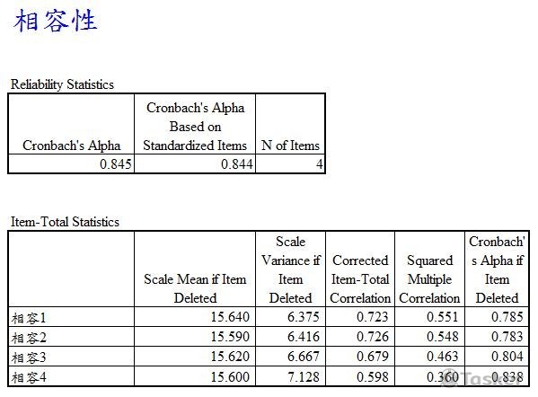 SPSS統計分析委託服務主頁