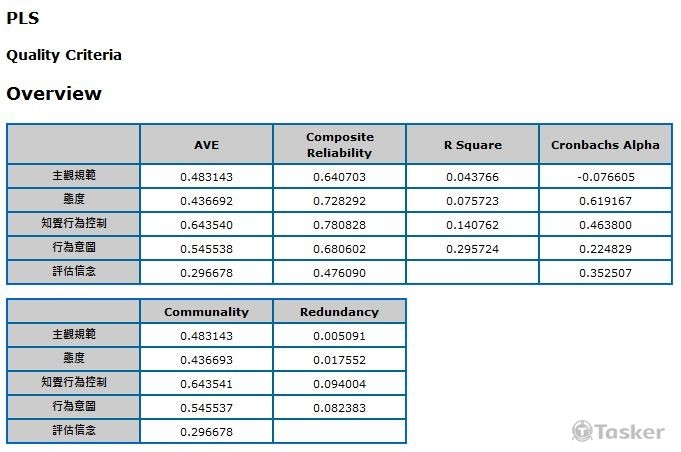 Smart PLS統計分析委託服務