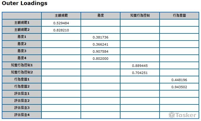 Smart PLS統計分析委託服務