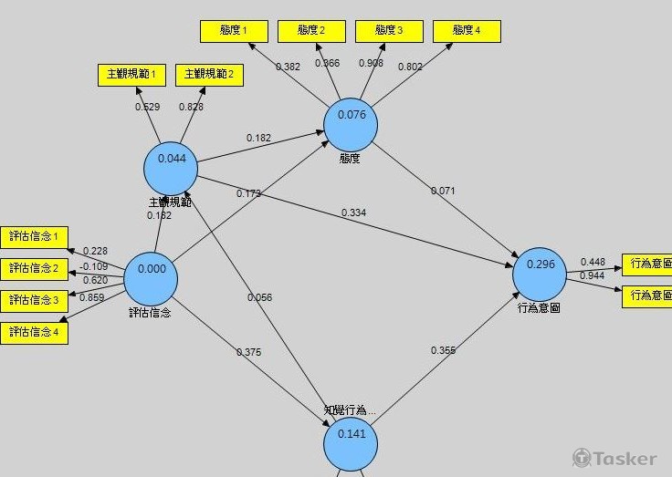 Smart PLS統計分析委託服務主頁