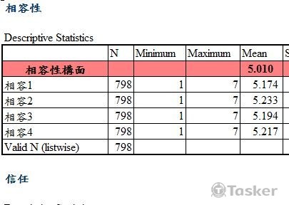 SPSS統計分析委託服務01