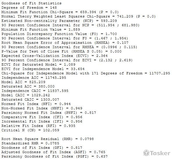 LISREL統計分析委託服務01
