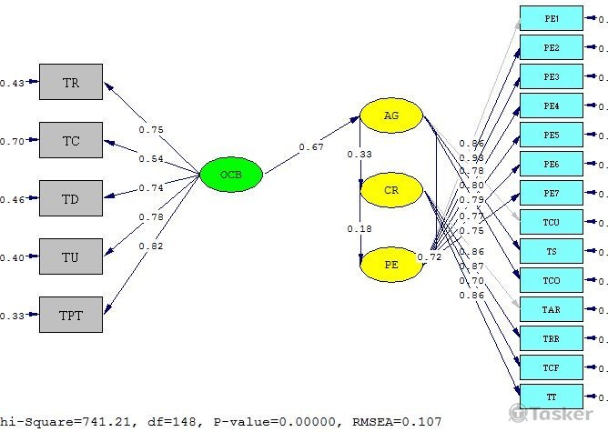 LISREL統計分析委託服務主頁
