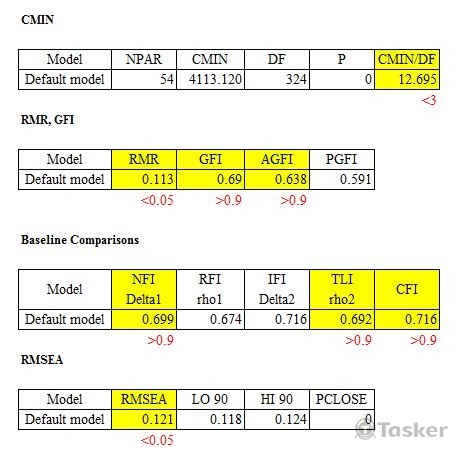 AMOS統計分析委託服務01