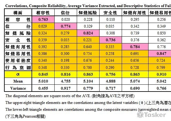 AMOS統計分析委託服務02