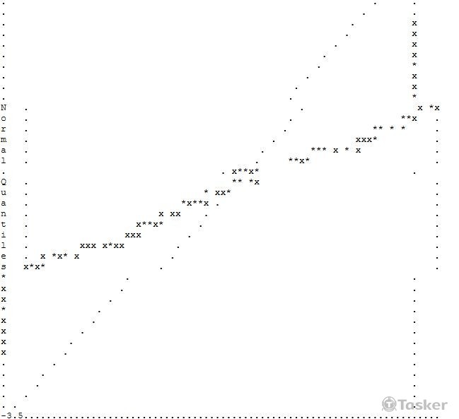 LISREL統計分析委託服務02