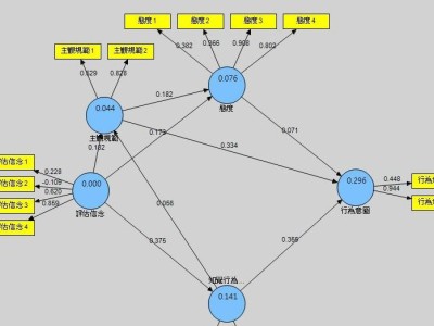 Smart PLS統計分析委託服務