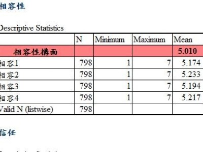 SPSS統計分析委託服務