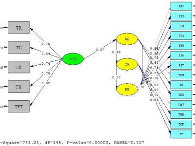 LISREL統計分析委託服務