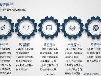 丘老師統計暨調查研究中心(20180314)