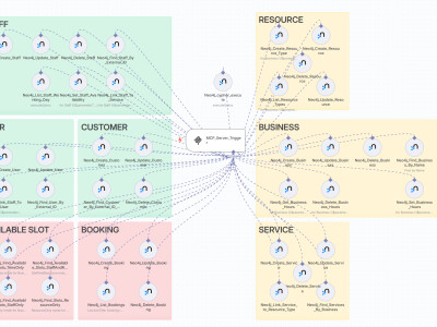 AI MCP 自動化工作