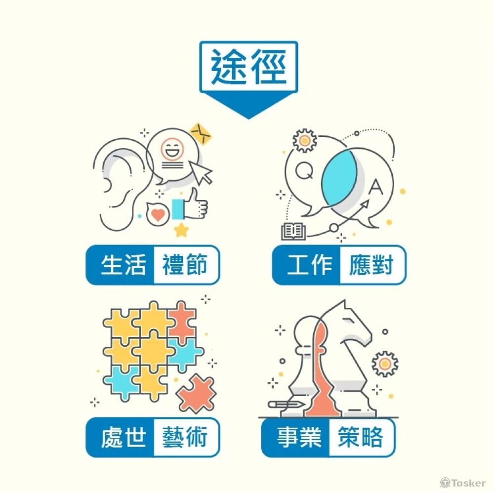禮品圖表5