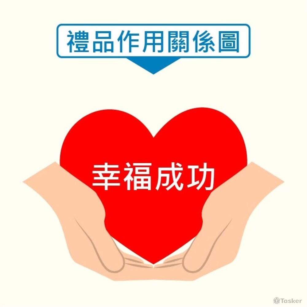 禮品圖表2