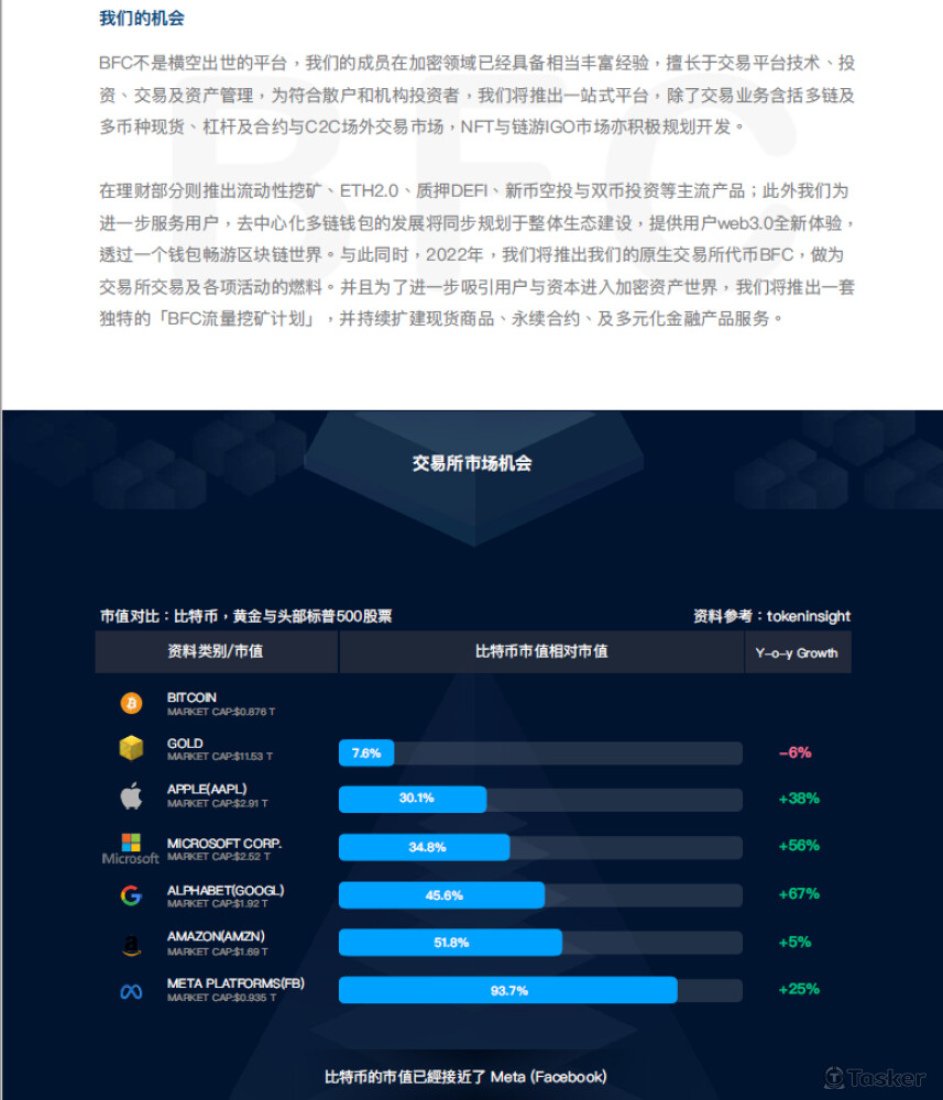 數字貨幣交易所白皮書企劃
