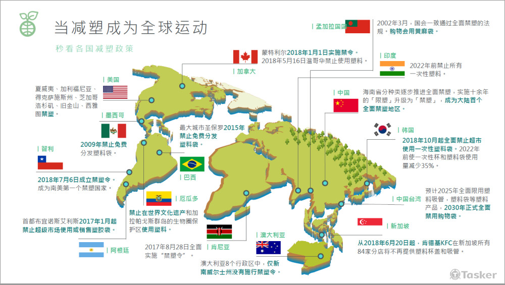環保產業商業企劃2
