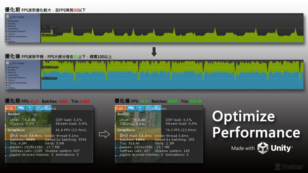 Optimize Performance