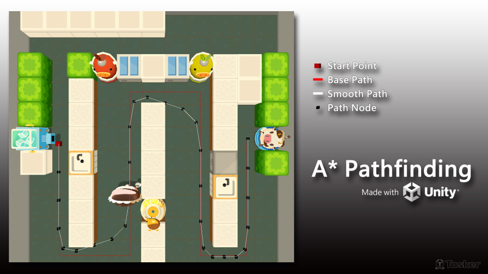 A* PathFinding