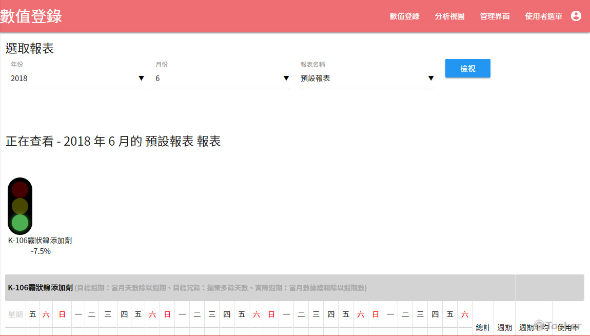 物料報表檢視頁面