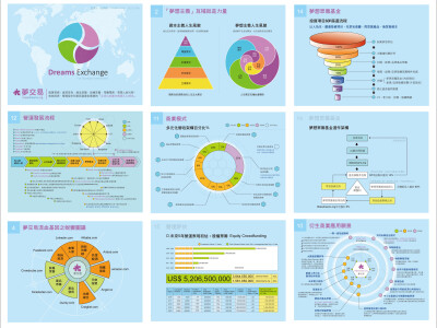 AI品牌行銷顧問