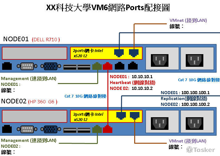 虛擬化的系統建置