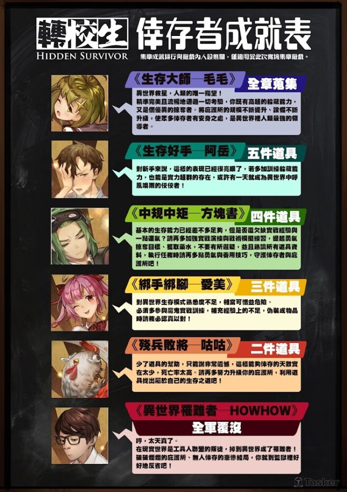 電玩展場-手遊轉校生導覽圖